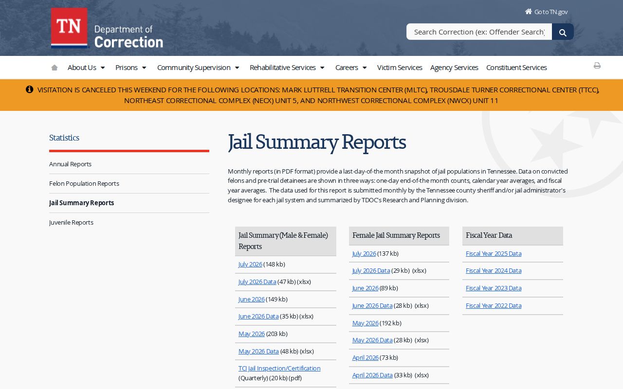 Grainger County detention statistical report source for aggregate jail records